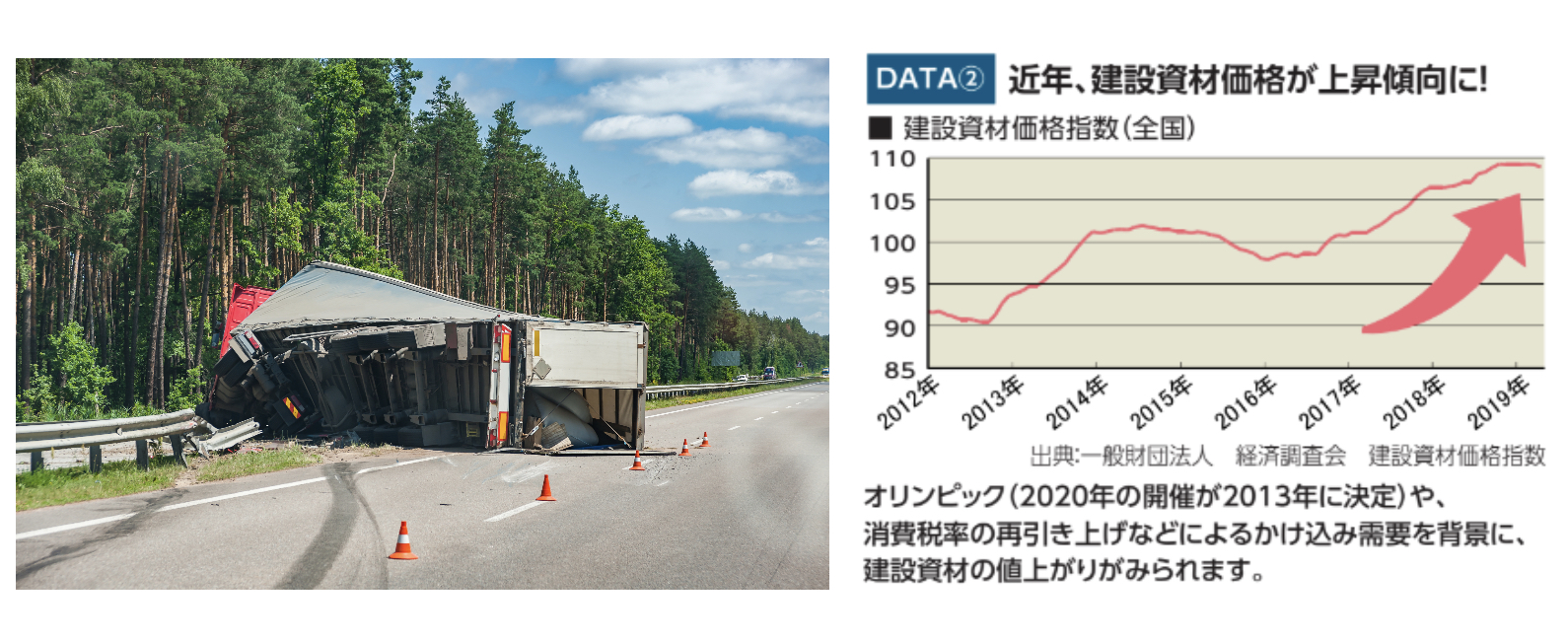 資材や工事対象物のリスク
